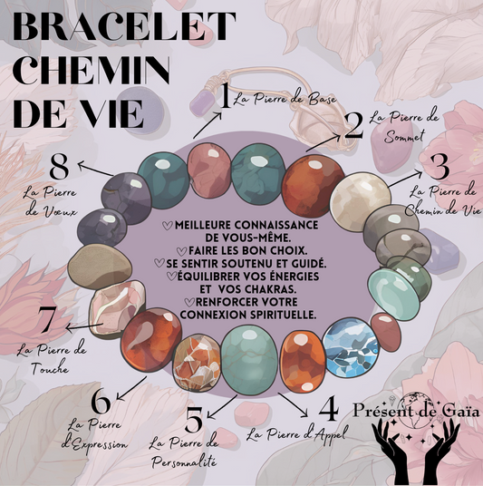 Découvrez le Bracelet "Chemin de Vie" : Un Voyage Spirituel à Travers la Numérologie et la Lithothérapie