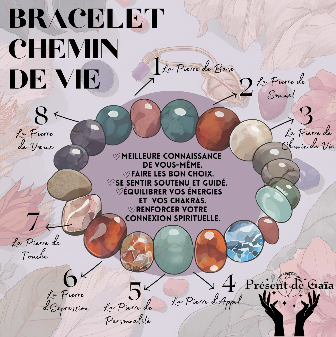 Bracelet Chemin de vie