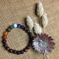 Bracelet Oeil de taureau